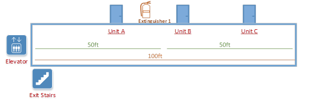 Fire extinguisher installation diagram - mid-length hallway Fire extinguisher installation diagram - mid-length hallway