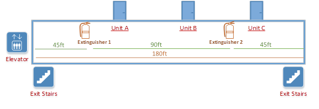 Fire extinguisher installation diagram - long hallway Fire extinguisher installation diagram - long hallway