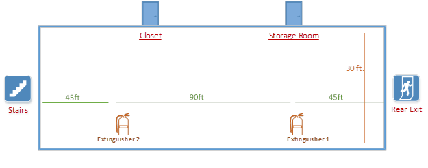 Fire extinguisher installation diagram - Garages Fire extinguisher installation diagram - Garages
